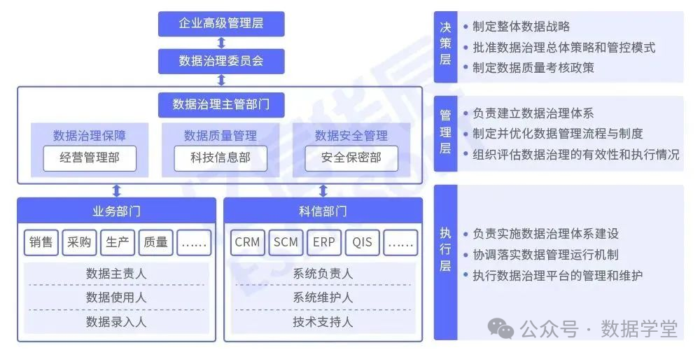 【会计实务】数据资产入表全流程操作指南(图4)