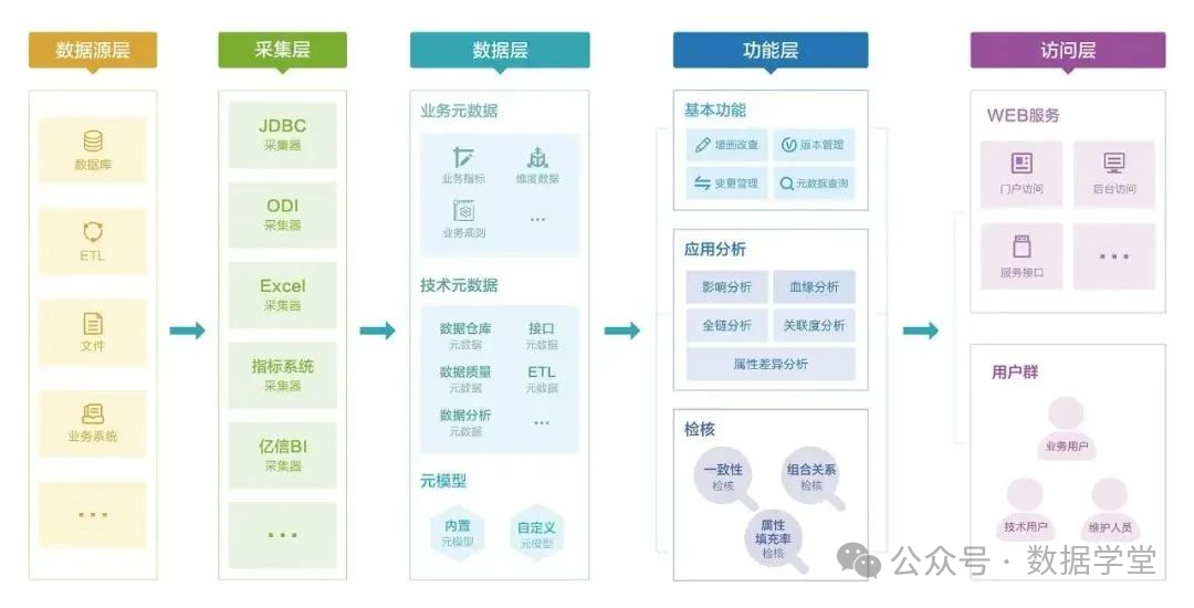 【会计实务】数据资产入表全流程操作指南(图5)