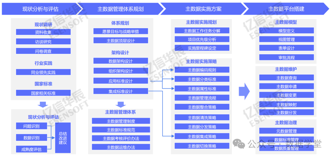 【会计实务】数据资产入表全流程操作指南(图6)