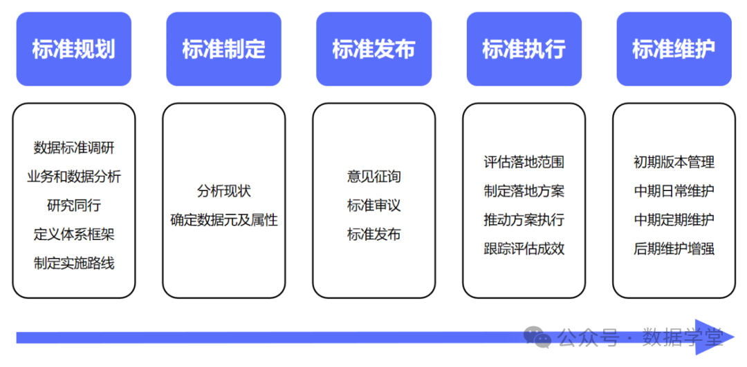 【会计实务】数据资产入表全流程操作指南(图7)