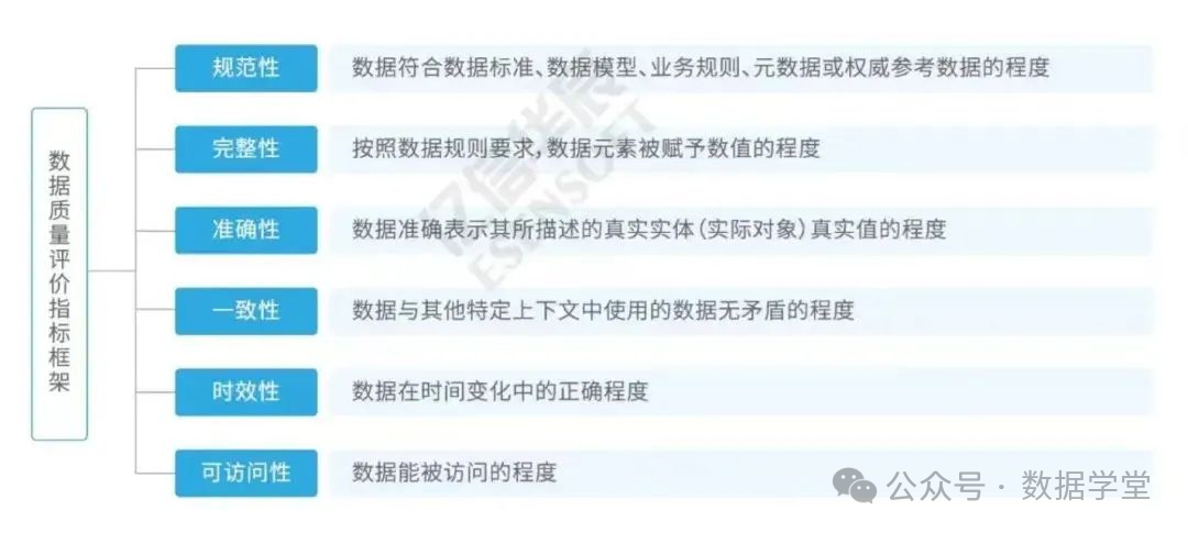 【会计实务】数据资产入表全流程操作指南(图8)