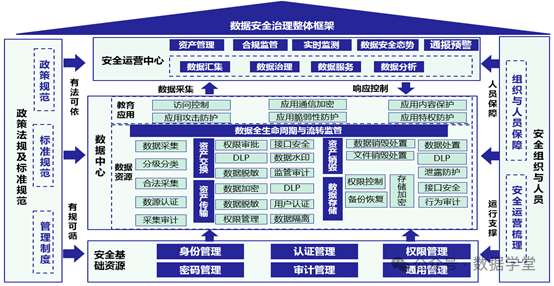 【会计实务】数据资产入表全流程操作指南(图9)