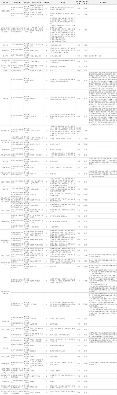 大学教师招聘 | 广东轻工职业技术大学2025年公开招聘事业单位工作人员公告(图1)