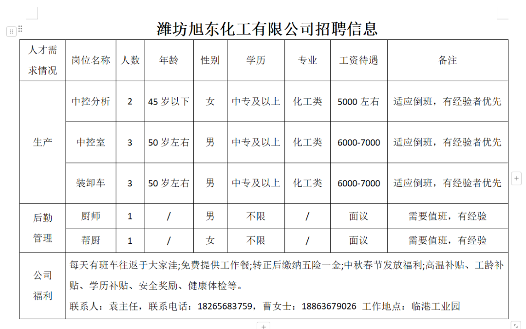 潍坊滨海区及附近企业招聘信息(2.14）(图13)