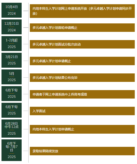 香港大学2025多元卓越计划面试通知发布！附往年考情揭秘及面试题(图4)