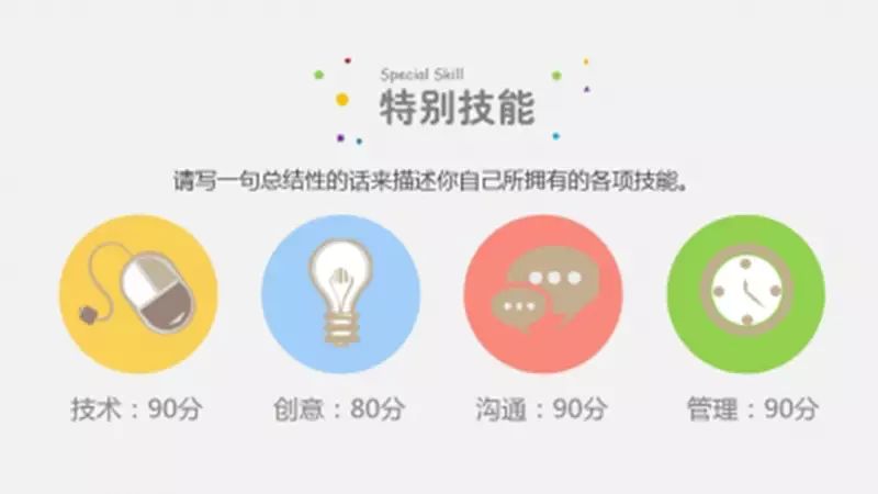 【荐读】｜毕业生简历写法思路汇总(图2)