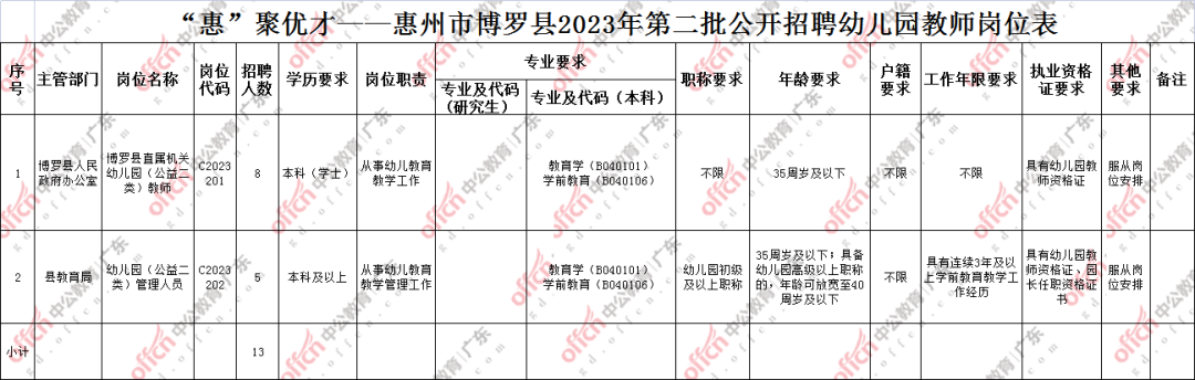 事业编教招253人！岗位分析来了！(图2)