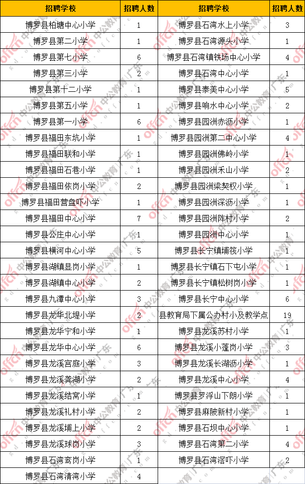 事业编教招253人！岗位分析来了！(图3)