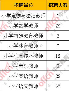 事业编教招253人！岗位分析来了！(图4)