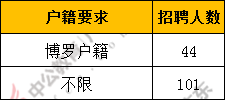 事业编教招253人！岗位分析来了！(图5)