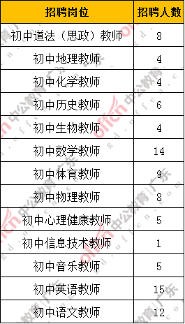 事业编教招253人！岗位分析来了！(图7)