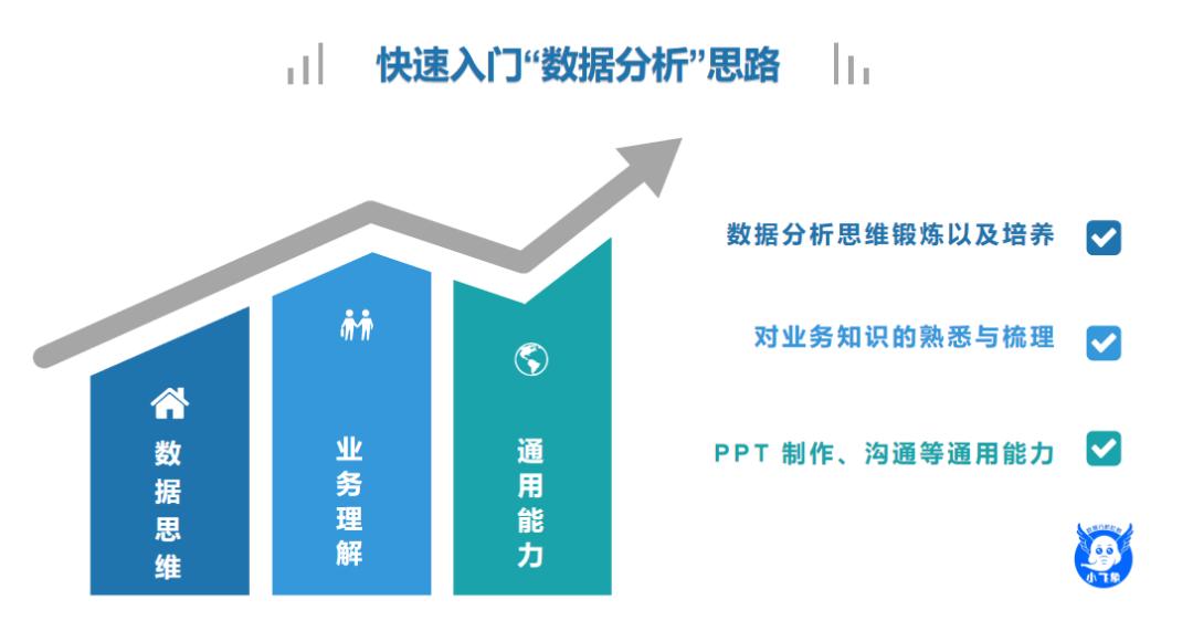 关于“数据分析”如何快速入门一些基本思路(图2)