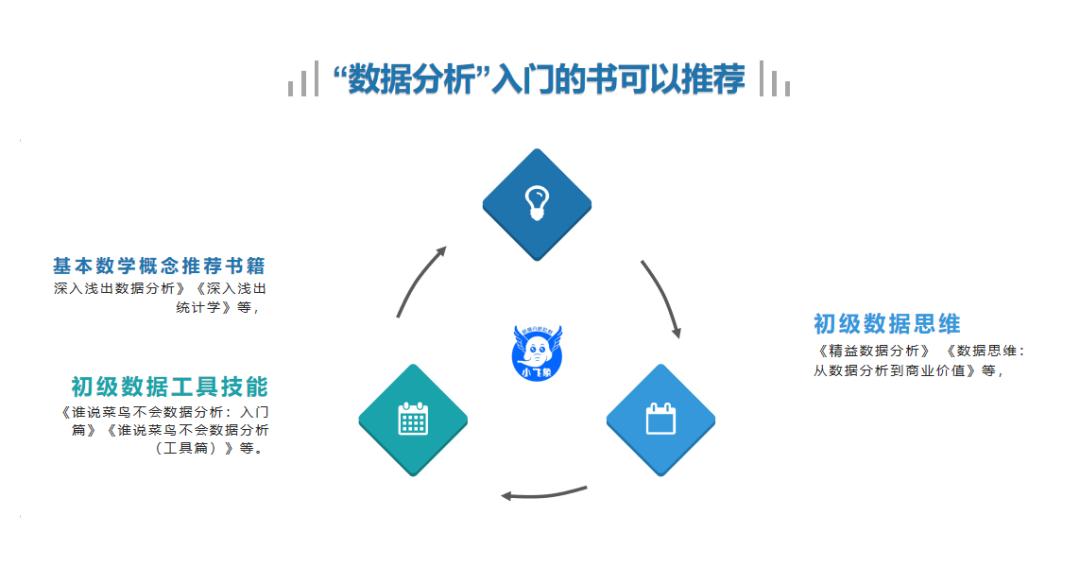 关于“数据分析”如何快速入门一些基本思路(图3)
