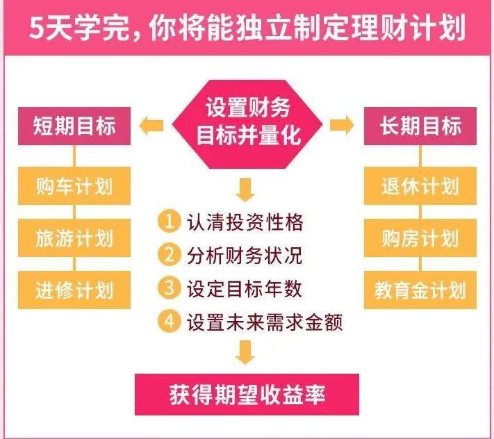 “理财2年，全款买房”她说：你之所以穷，是因为太拼命(图11)