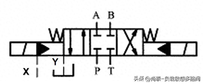 多路阀中常说的“三位四通”是什么意思？(图1)