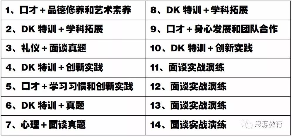 小升初“面试极速抢分班”——面谈礼仪技巧(图8)
