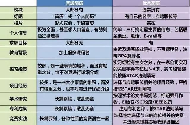 看完本篇，彻底解决你求职中**的问题--简历投出去没回音(图6)
