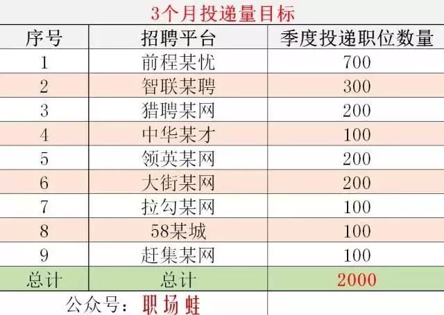 看完本篇，彻底解决你求职中**的问题--简历投出去没回音(图8)