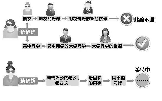 看完本篇，彻底解决你求职中**的问题--简历投出去没回音(图9)