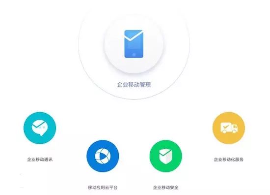 移动互联网时代企业拥抱移动化的正确“姿势”(图2)