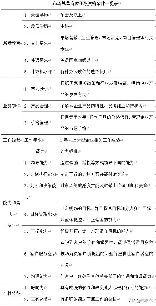 人力资源管理工具：面试管理制度、管理文案(图7)