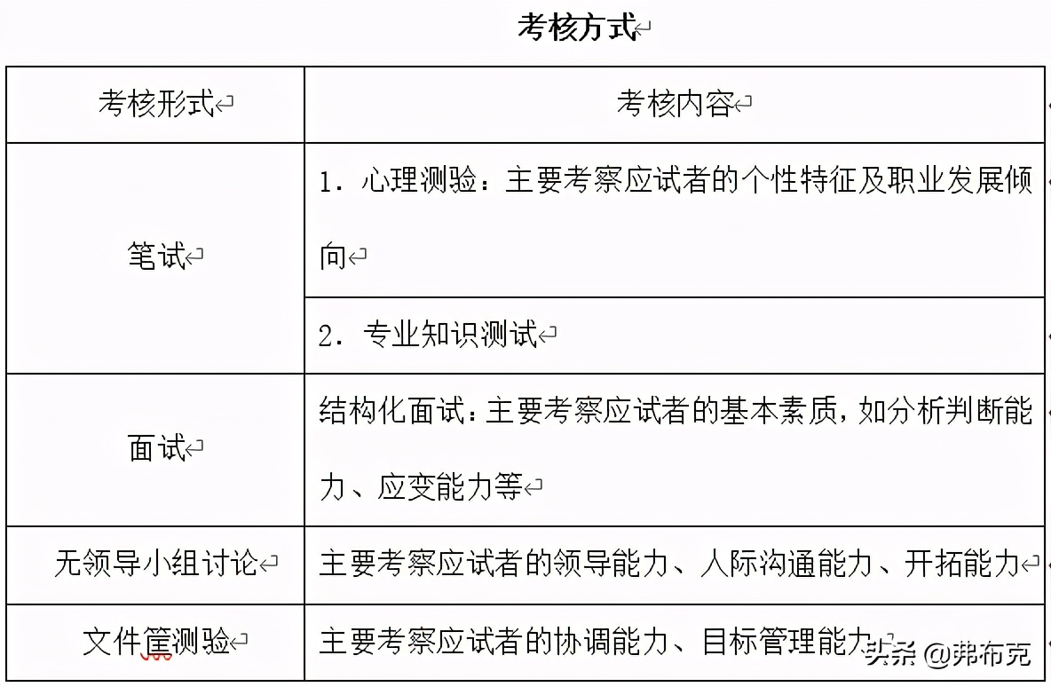 人力资源管理工具：面试管理制度、管理文案(图8)