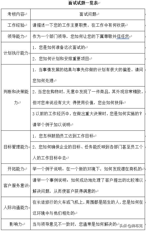 人力资源管理工具：面试管理制度、管理文案(图9)