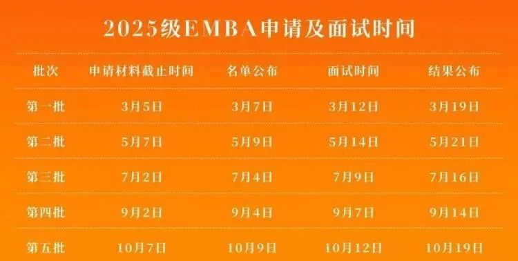 2025级MBA/EMBA/MEM/MPA提前面试已经启动！这些高校公布提面时间(图1)