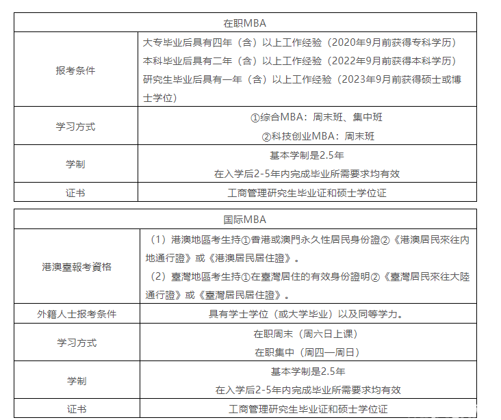 2025级MBA/EMBA/MEM/MPA提前面试已经启动！这些高校公布提面时间(图12)