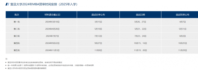 2025级MBA/EMBA/MEM/MPA提前面试已经启动！这些高校公布提面时间(图3)