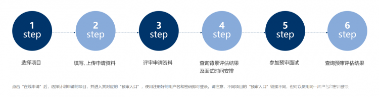 2025级MBA/EMBA/MEM/MPA提前面试已经启动！这些高校公布提面时间(图4)