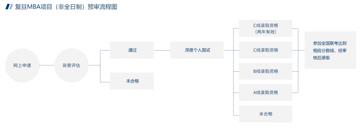 2025级MBA/EMBA/MEM/MPA提前面试已经启动！这些高校公布提面时间(图5)