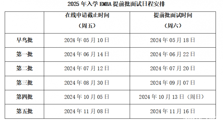 2025级MBA/EMBA/MEM/MPA提前面试已经启动！这些高校公布提面时间(图7)