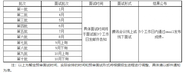 2025级MBA/EMBA/MEM/MPA提前面试已经启动！这些高校公布提面时间(图10)