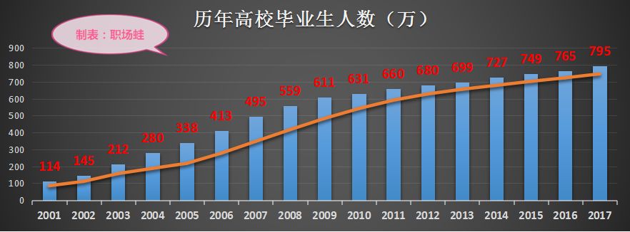 教你如何做简历（在职跳槽）(图1)