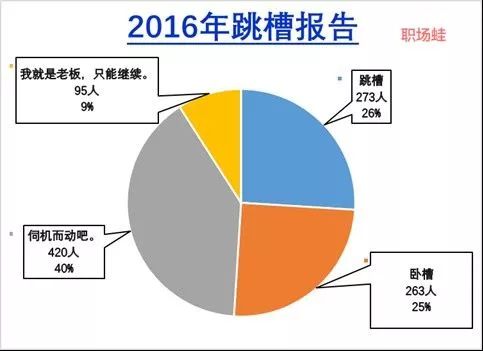 教你如何做简历（在职跳槽）(图2)