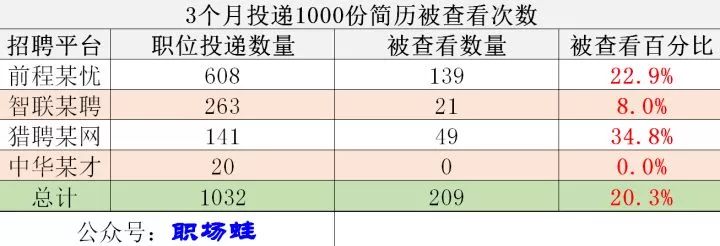 教你如何做简历（在职跳槽）(图8)