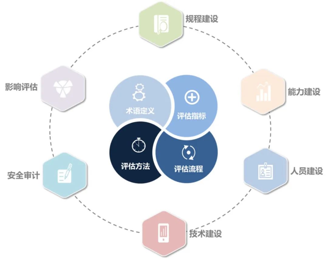 ​个人信息保护“保障能力评估”系列标准征集参编单位(图1)