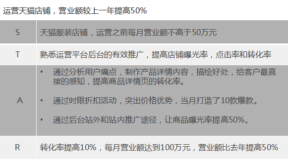 《Offer一箩筐》一份高质量「简历」撰写指南，望打扰！！(图11)