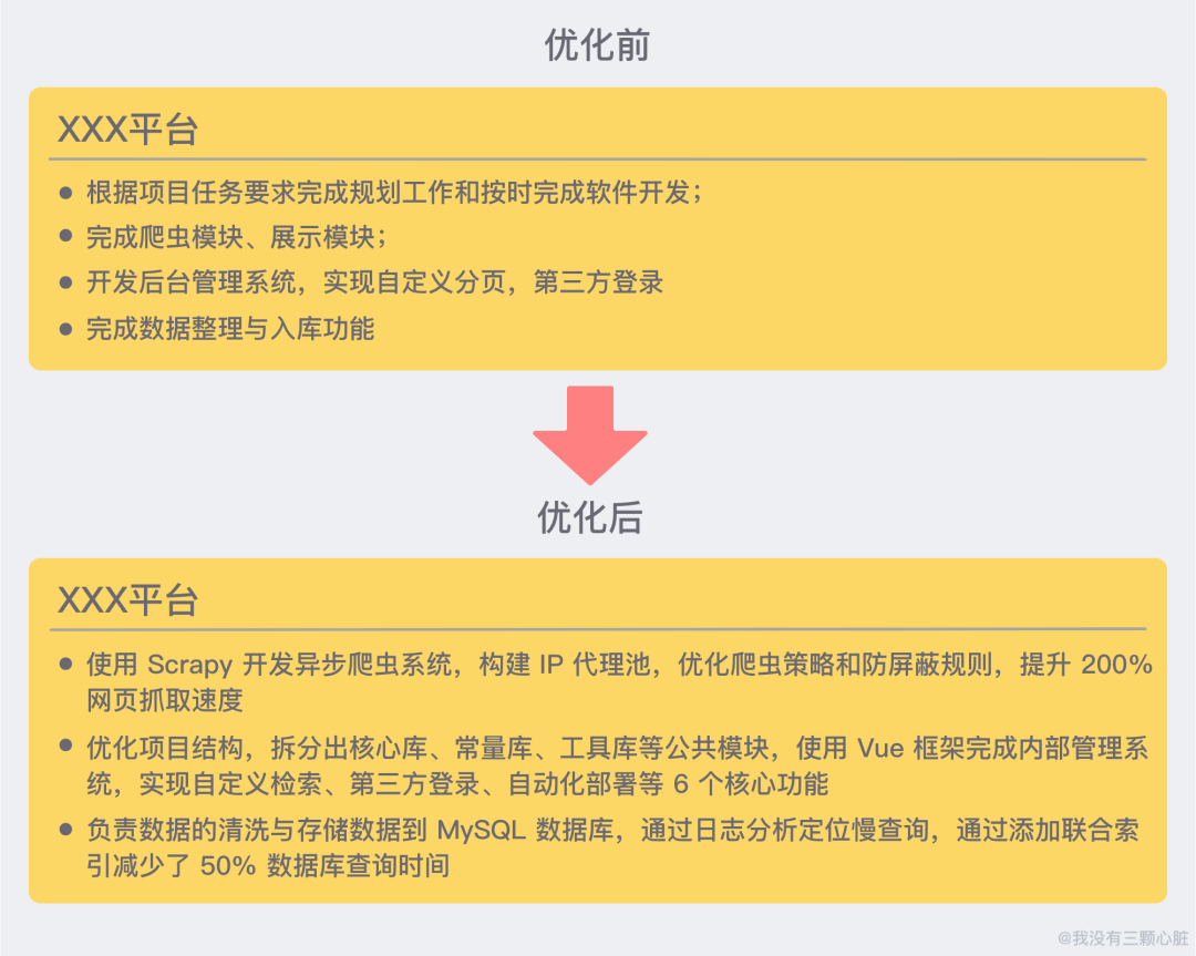 《Offer一箩筐》一份高质量「简历」撰写指南，望打扰！！(图3)