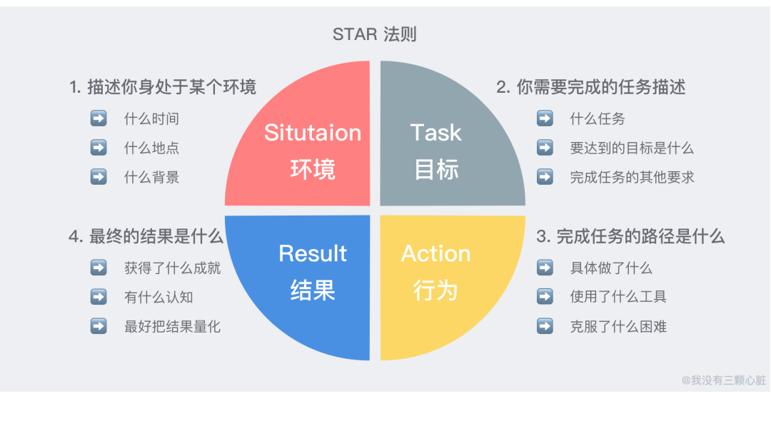 《Offer一箩筐》一份高质量「简历」撰写指南，望打扰！！(图10)