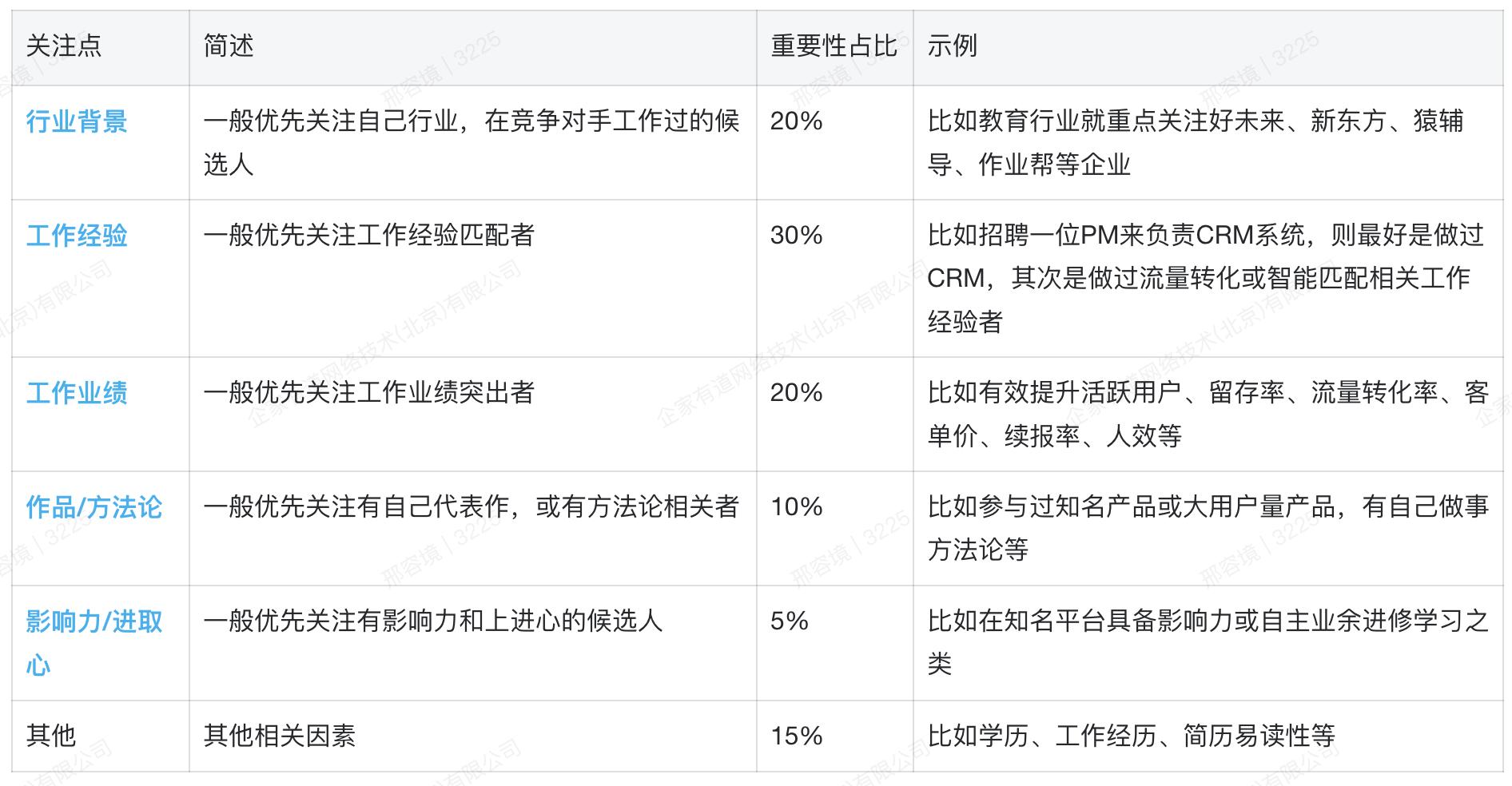 三、如何写好一份产品经理的简历？(图1)