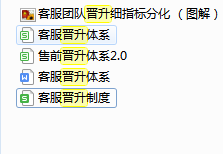 天猫客服主管日常工作流程应该是怎样的？(图2)