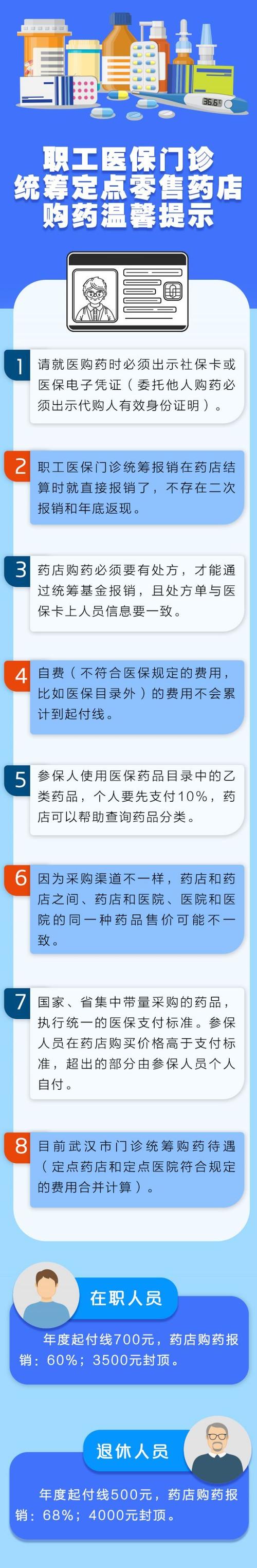 【深度】如何理解大批零售药店纳入门诊统筹管理？(图1)