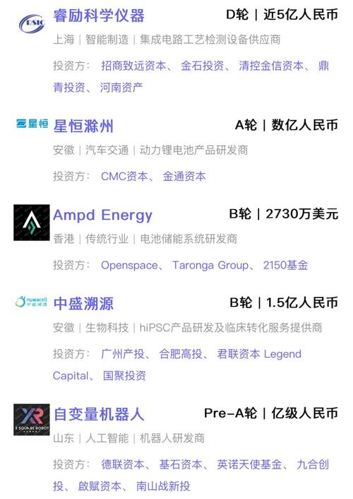 潜在的每周：第26周包括78项投资和融资活动，国内外投资领域在科学和技术领域都很受欢迎(图1)