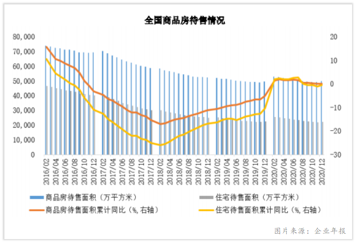 重返前三愿望迫切，保利地产业务单一压力不小(图2)