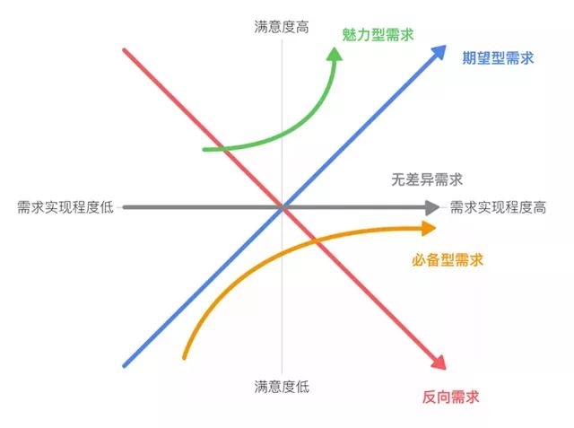 这篇文章，把华为近20年的质量管理体系讲透了！(图3)