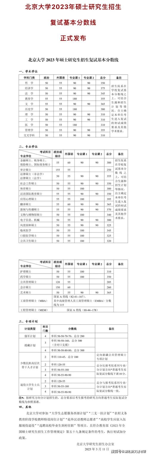 福建师范大学2016年MBA复试录取办法(图1)