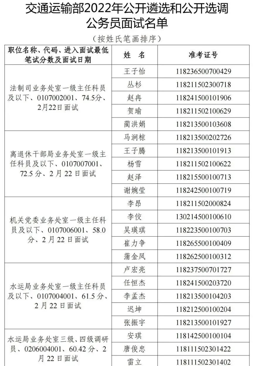 交通运输部机关2022年公开遴选和公开选调公务员面试公告(图1)