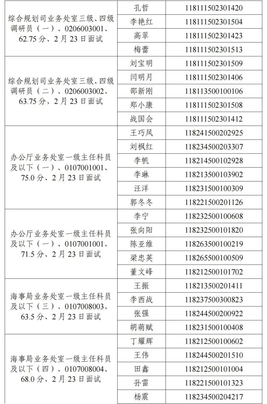 交通运输部机关2022年公开遴选和公开选调公务员面试公告(图2)